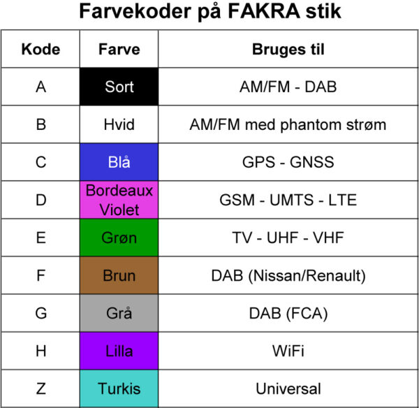 Køb Forlængerkabel 5 m Fakra/DIN for AM/FM med phantom spænding online billigt tilbud rabat legetøj